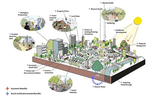  Infrastructure Design and Development for Sustainable Cities: A Nigerian Perspective!